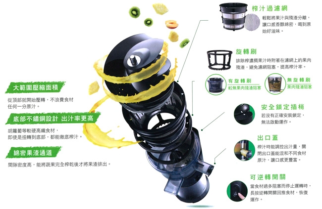 Panasonic國際牌 MJ-L500 - 詳情6
