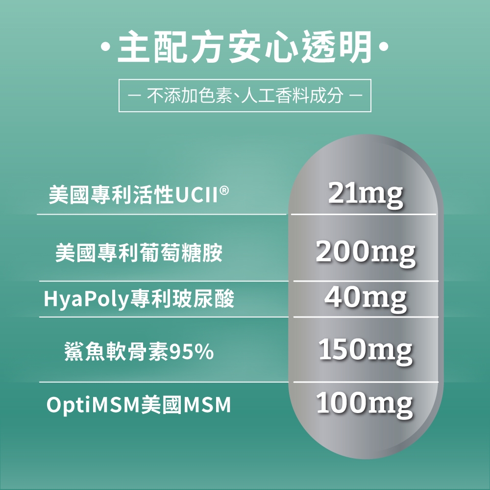 主配方安心透明 不添加色素、人工香料成分-美國專利活性UCII ®21mg美國專利葡萄糖胺200mgHyaPoly專利玻尿酸鯊魚軟骨素95%OptiMSM MSM40mg150mg100mg