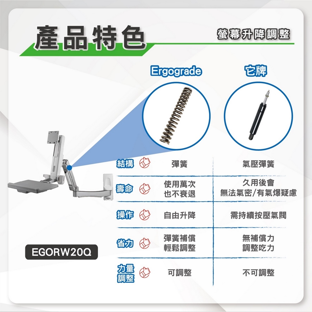 ErgoGrade EGORW20Q - 詳情10