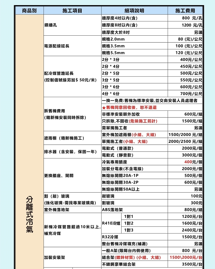 SANLUX台灣三洋 SA-L28VSR - 詳情7