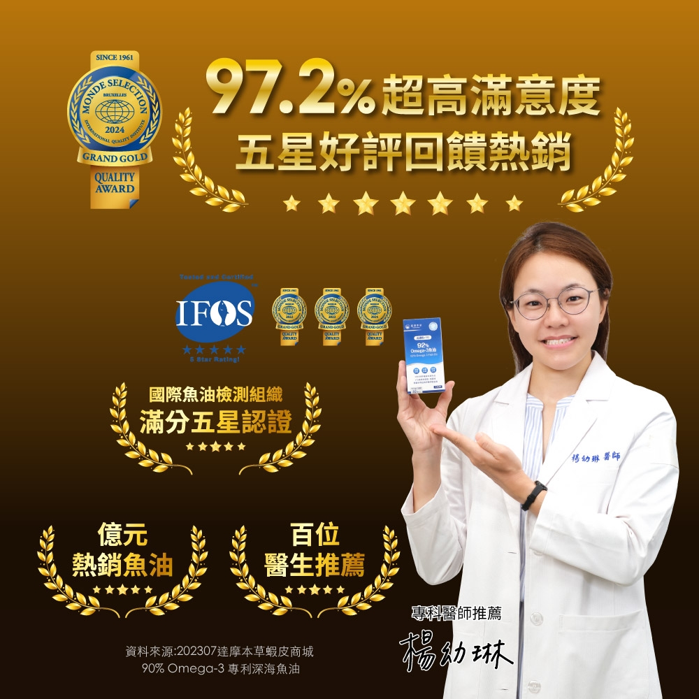 SINCE 1961MON2024 GRAND GOLDAWARD97.2超高滿意度五星好評回饋熱銷 IFOS RatingQUALITY國際魚油檢測組織滿分五星認證92%億元百位熱銷魚油醫生推薦專科醫師推薦資料來源:202307本草蝦皮商城90% Omega-3 專利深海魚油楊琳幼琳醫師