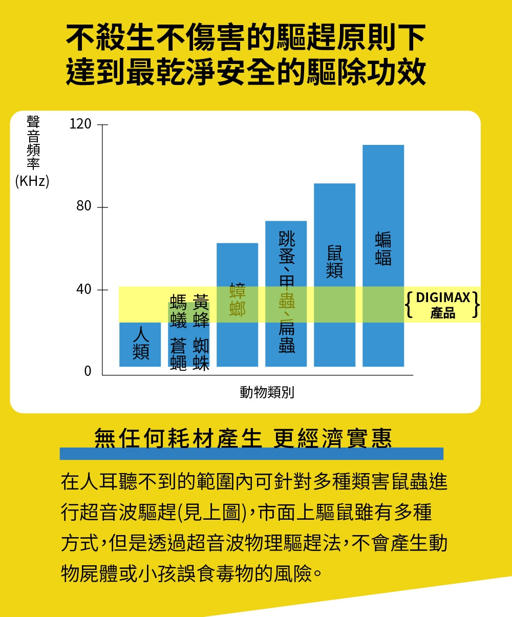 DigiMax UP-11T - 詳情10