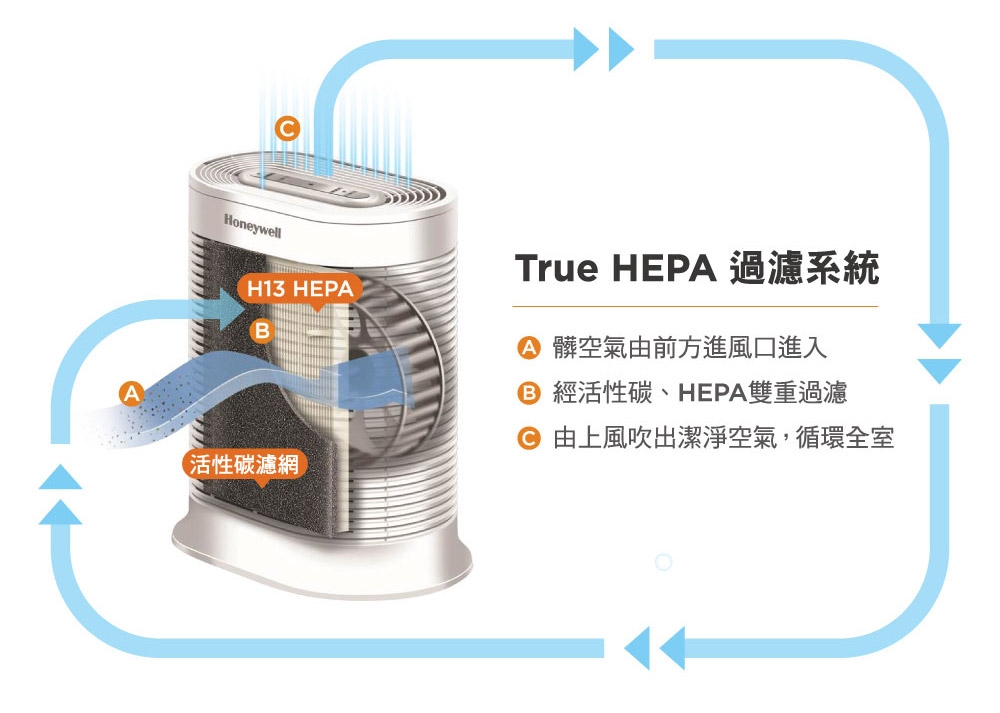 Honeywell HPA-100APTW - 詳情9