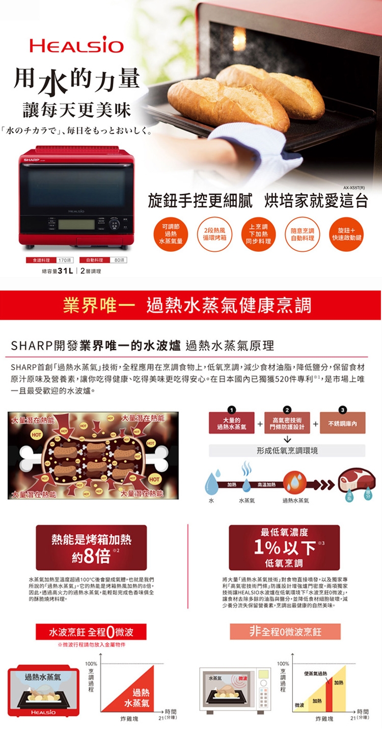 SHARP夏普 AX-XS5T-R - 詳情5