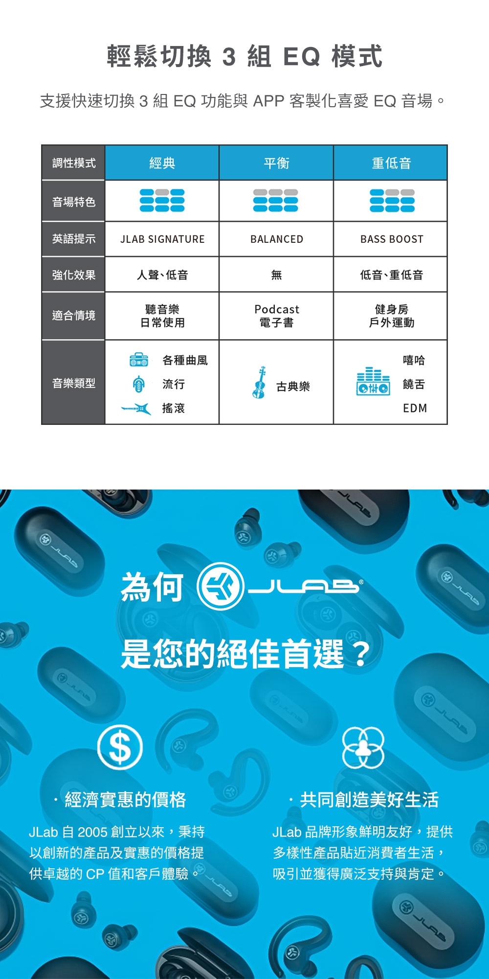 JLab GO Sport - 詳情4