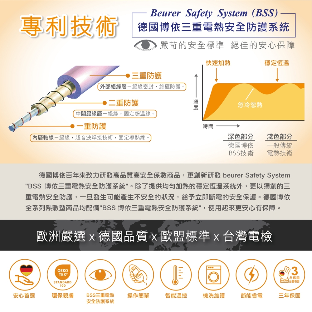 beurer德國博依 TP 80 - 詳情8