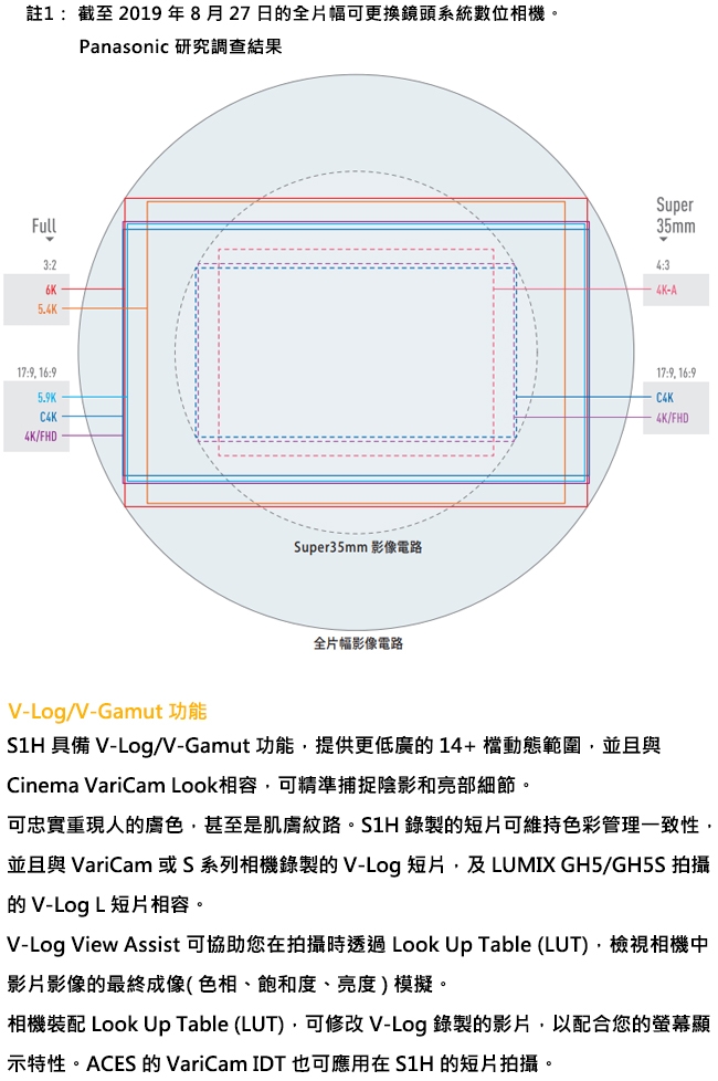 Panasonic國際牌 S1H - 詳情6