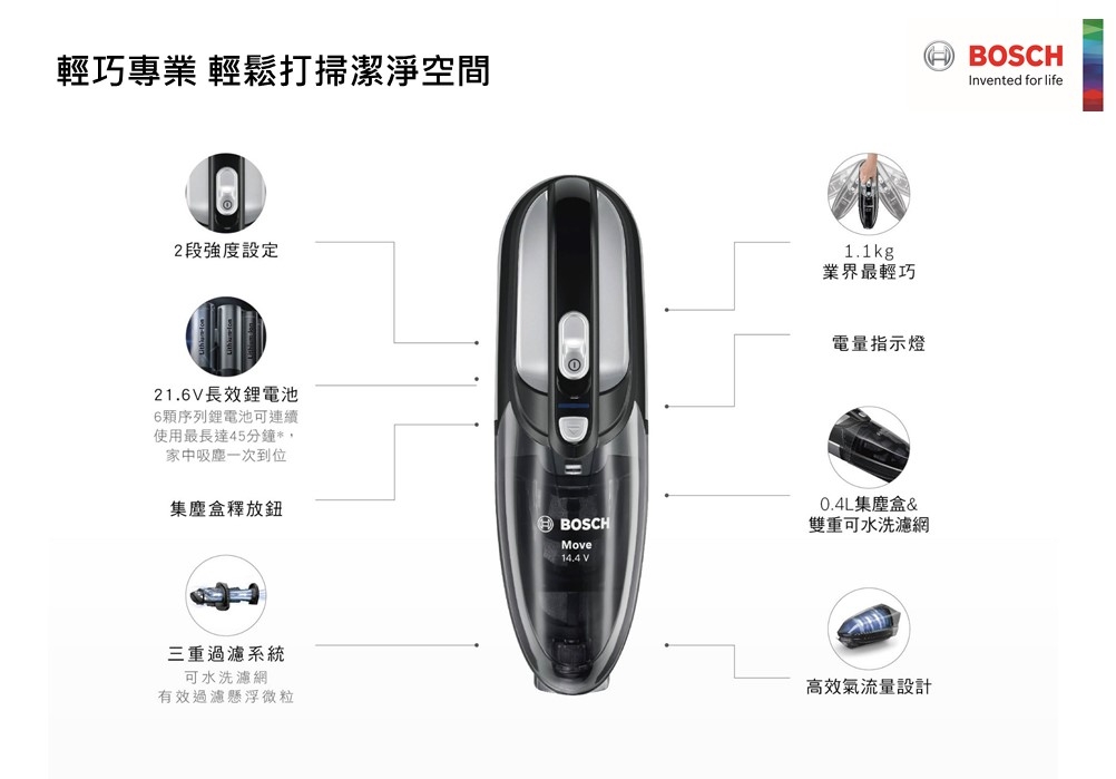 BOSCH博世 BHNL2140TW - 詳情5