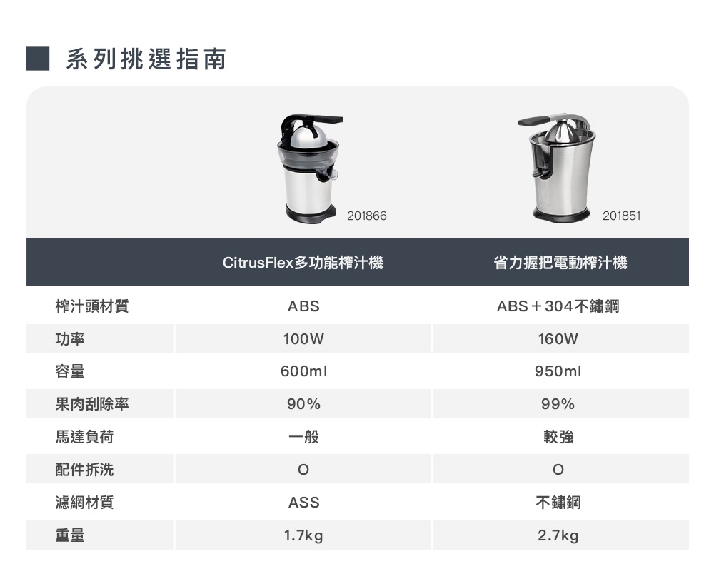 PRINCESS荷蘭公主 201851 - 詳情8