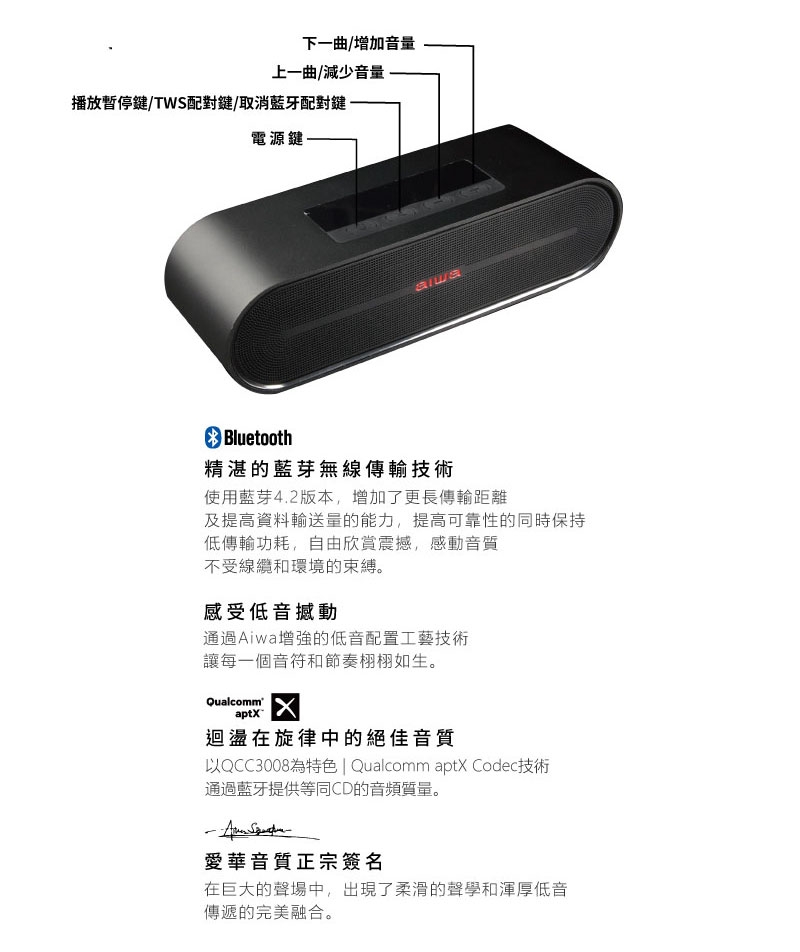 AIWA愛華 SB-X100 - 詳情6