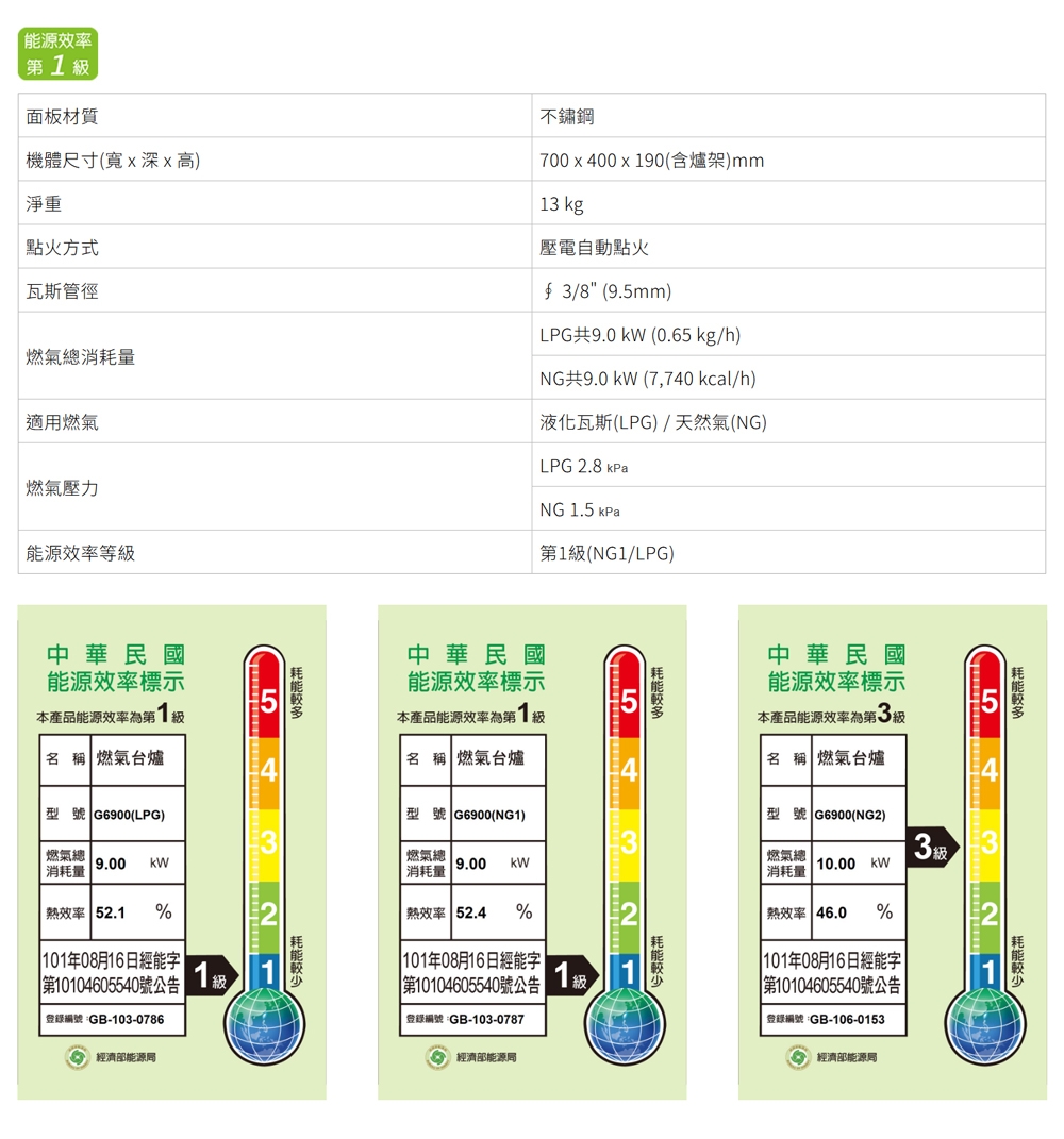 SAKURA櫻花牌 G-6900 - 詳情4
