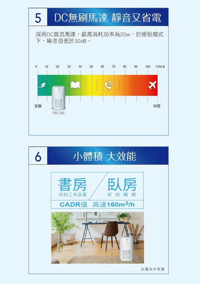 SANLUX台灣三洋 ABC-M6 - 詳情4