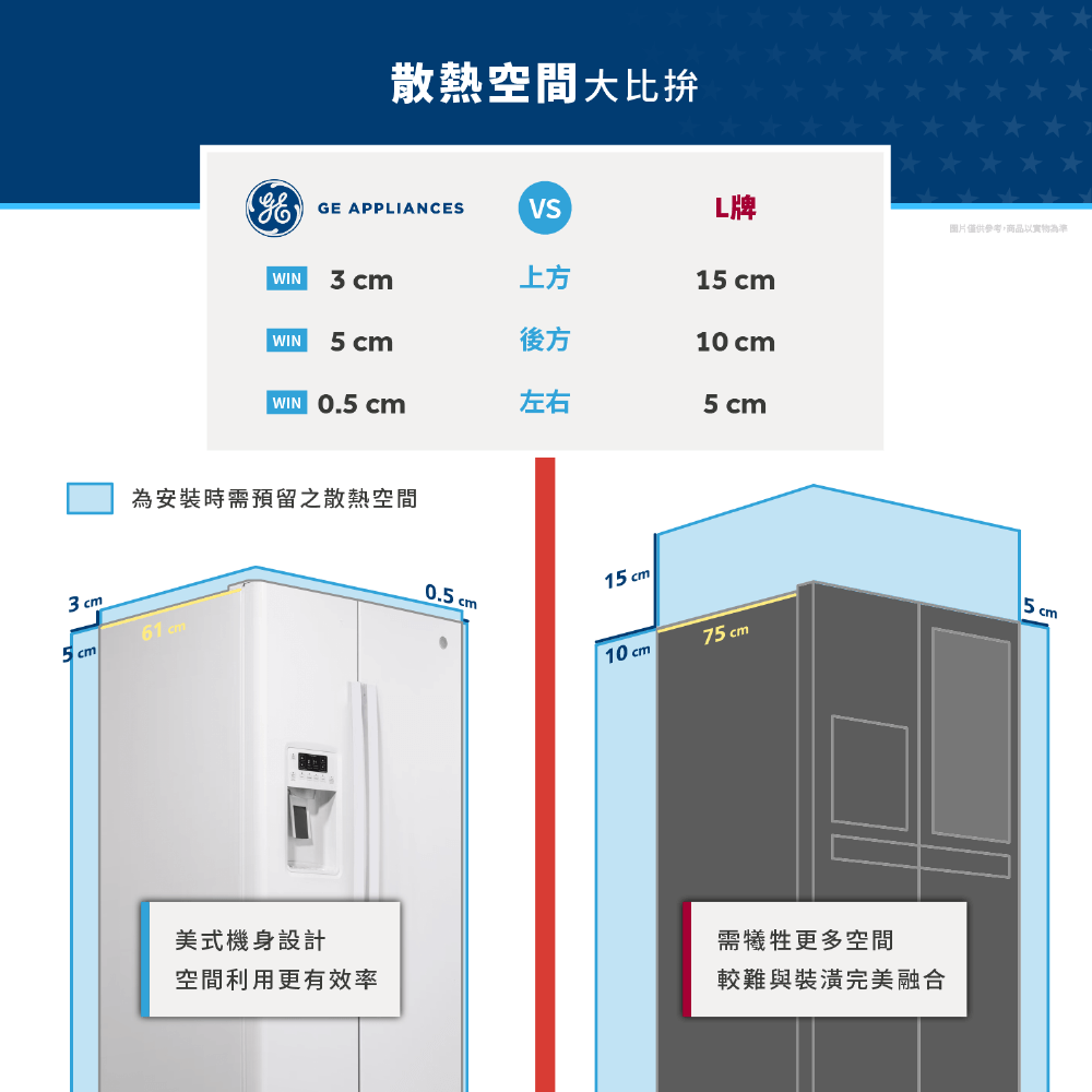 GE奇異 GZS22DGWW - 詳情14