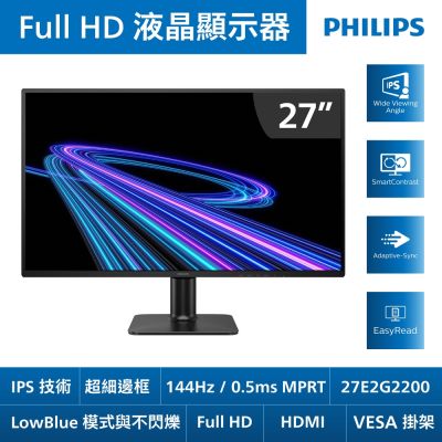 PHILIPS飛利浦 27E2G2200 是一款 27 吋 IPS 面板螢幕，具備 1920 × 1080 最高解析度與 144Hz 更新頻率，提供流暢的視覺體驗。支援 Adaptive-Sync 技術，具備護眼、零閃屏、窄邊框與抗藍光功能，適合辦公與輕度娛樂使用。重量僅 3.24kg，外觀尺寸為 616 x 454 x 200mm，並附有 VESA 壁掛孔，提供靈活安裝選擇。產品擁有 3 年保固，價效比高，是追求舒適視覺與穩定使用的理想選擇。