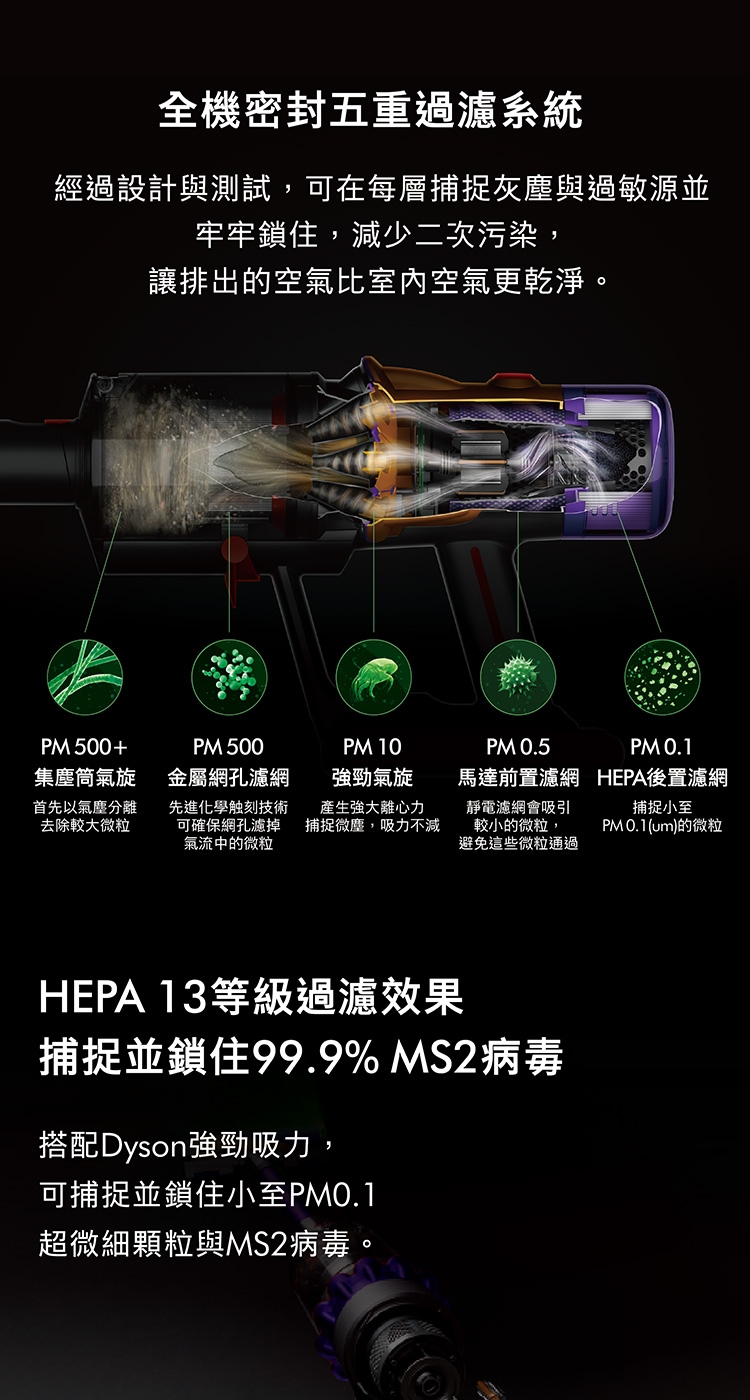 Dyson戴森 V12s - 詳情11