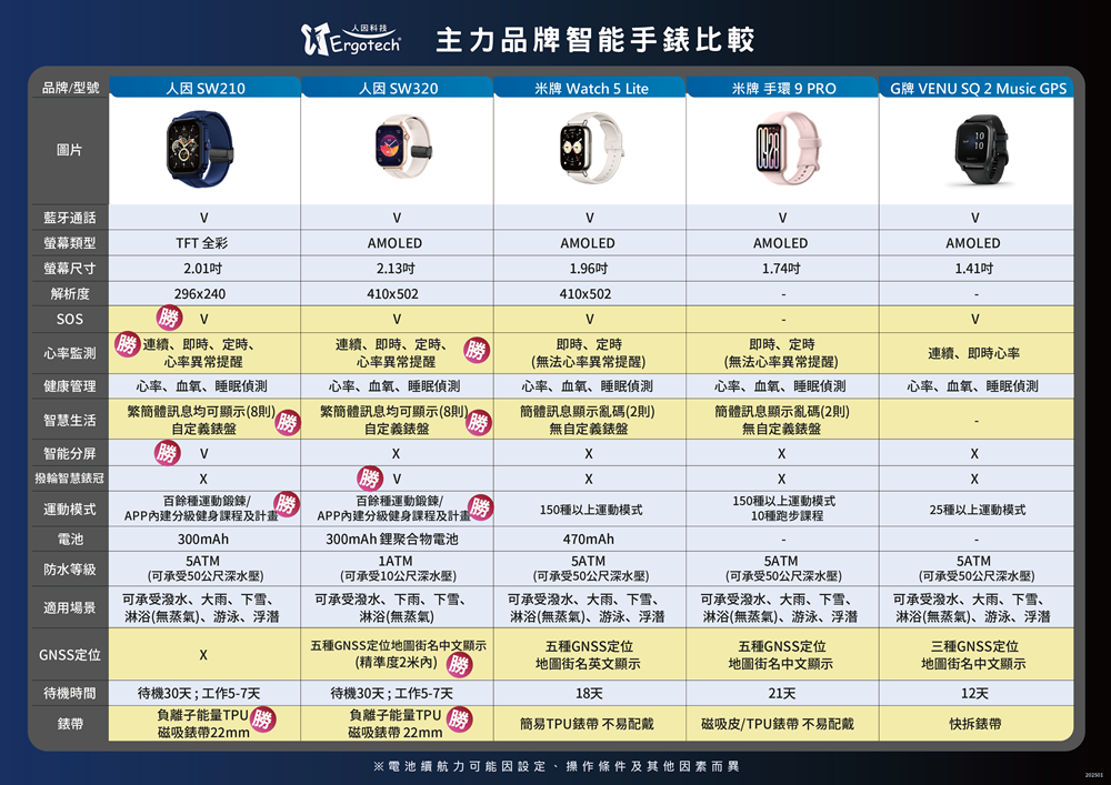 Ergotech人因科技 SW320 - 詳情3