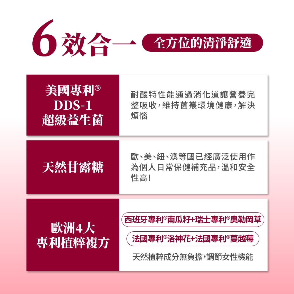 6效合一美國專利 DDS-1超級益生菌全方位的清淨舒適耐酸特性能通過消化道讓營養完整吸收,維持菌環境健康,解決煩惱天然甘露糖歐洲專利植粹複方歐、美、紐、澳等國已經廣泛使用作為個人日常保健補充品,溫和安全性高!(西班牙專利南瓜籽+瑞士專利®奧勒岡草法國專利 ®洛神花+法國專利®蔓越莓天然植粹成分無負擔,調節女性機能
