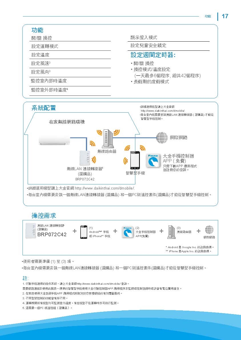DAIKIN大金 RHF20VAVLT - 詳情10