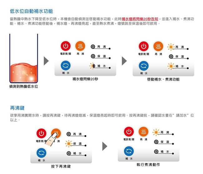 東龍 TE-333C - 詳情2