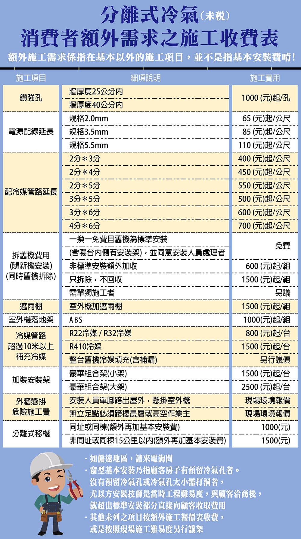Midea美的 MOX4-74HFN8-NC7W - 詳情1