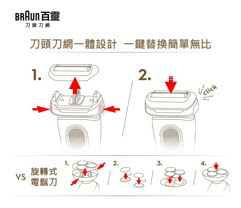 BRAUN德國百靈 94M - 詳情4