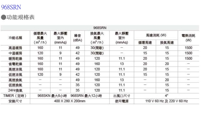阿拉斯加 968SRN - 詳情5