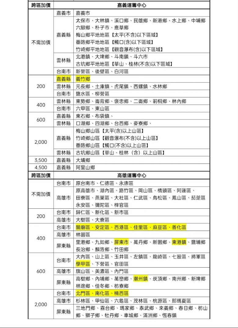 KOLIN歌林 BW-P16S07 - 詳情1