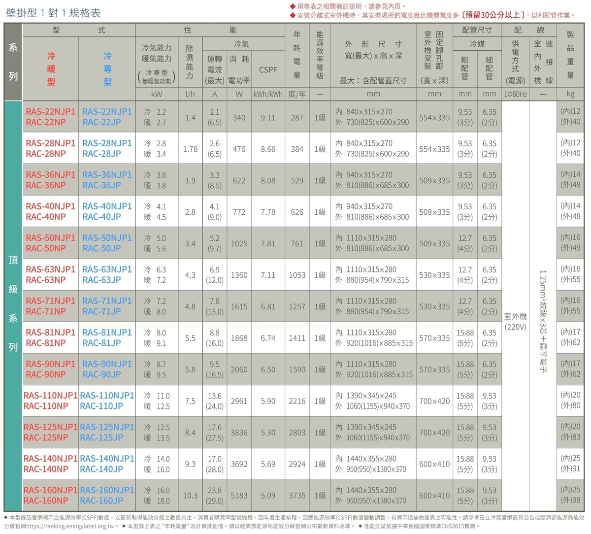 HITACHI日立 RAC-71JP - 詳情1