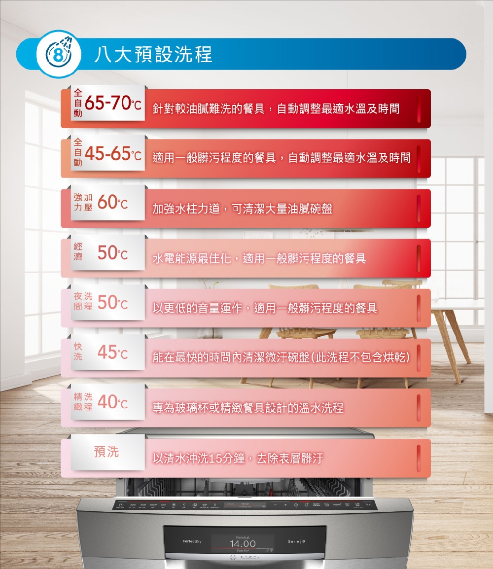 BOSCH博世 SMS8ZCI00X - 詳情11