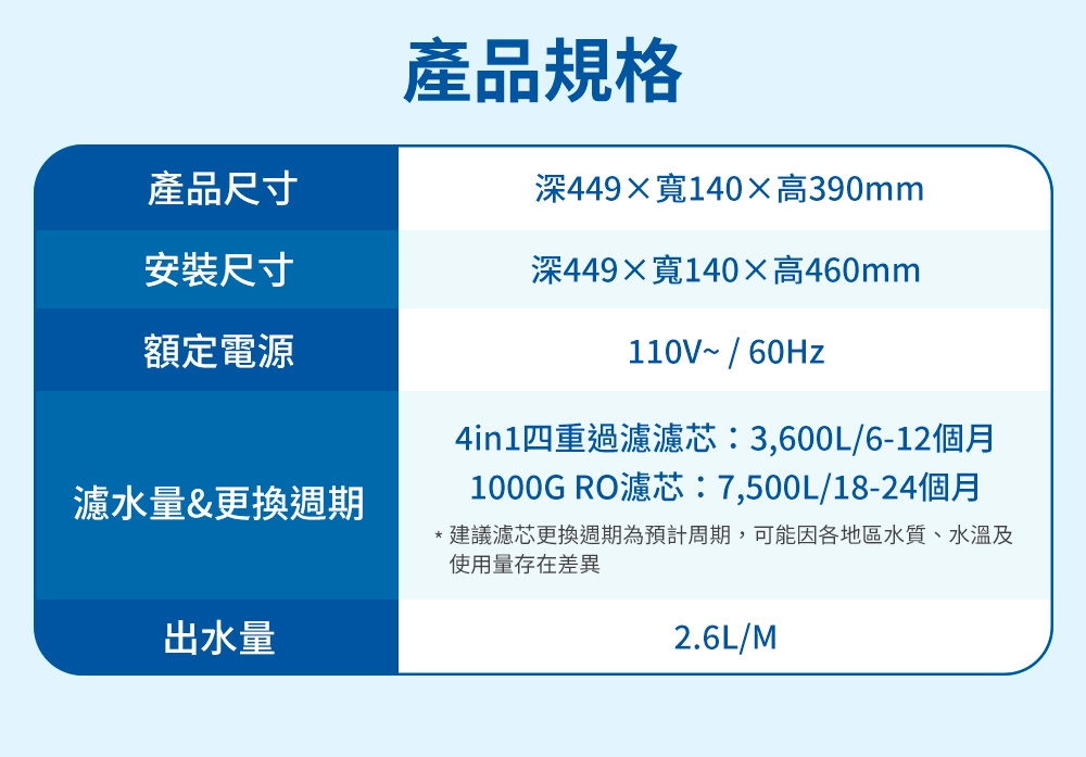 BRITA GR 1000 - 詳情9