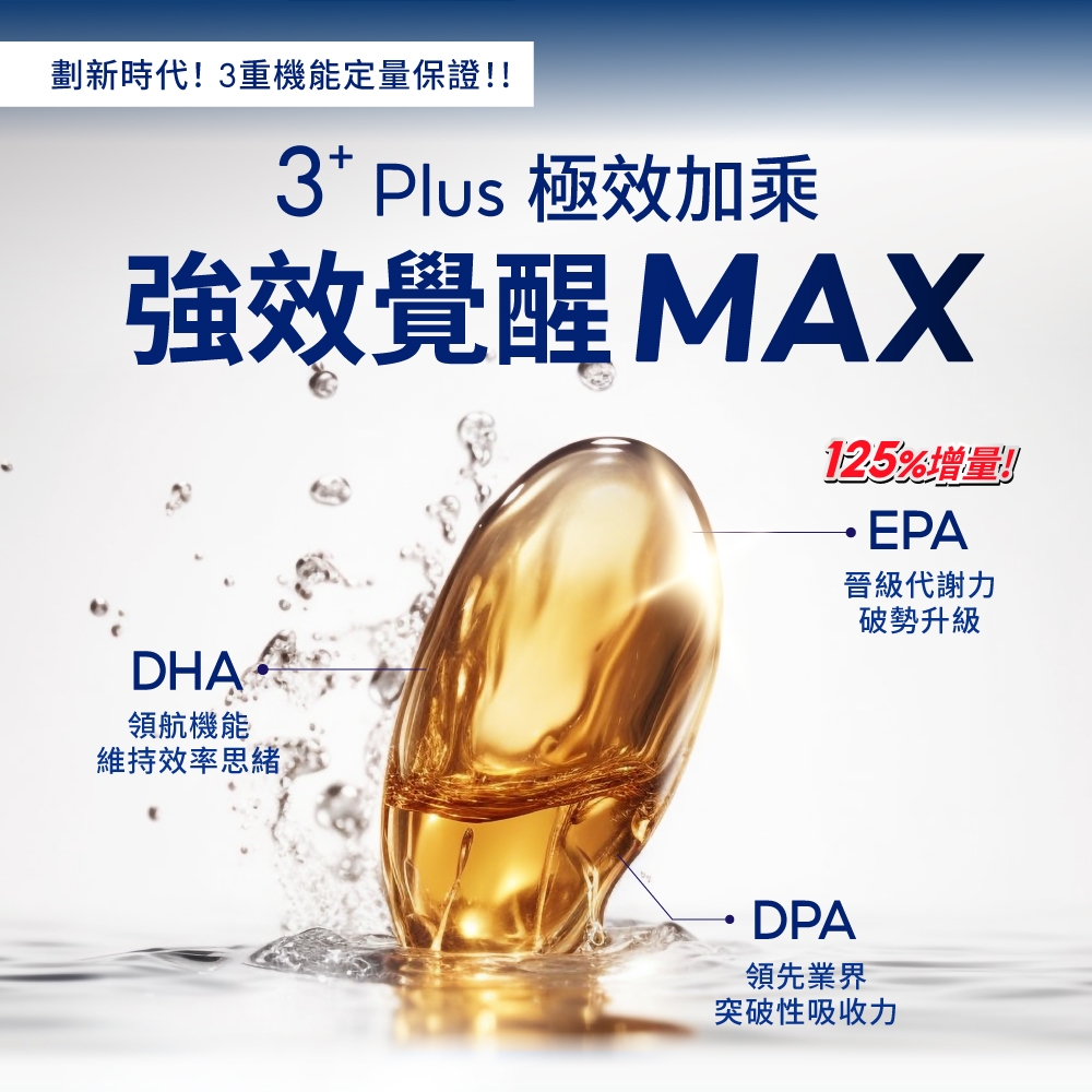 劃新時代!3重機能定量保證3 Plus 極效加乘強效覺醒MAX125%增!! EPA晉級代謝力破勢升級DHA領航機能維持效率思緒DPA領先業界突破性吸收力