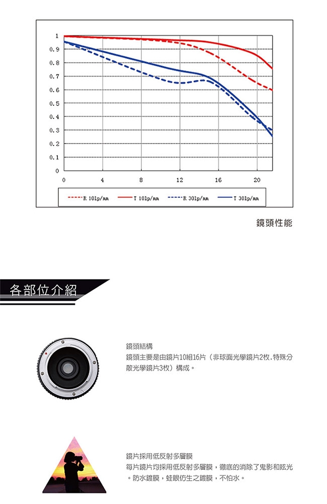 LOWA老蛙 12mm F/2.8 D-Dreamer - 詳情4