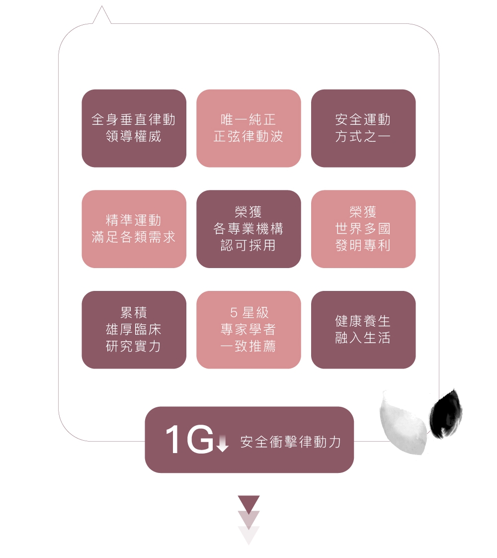 BODYGREEN RM2 - 詳情13