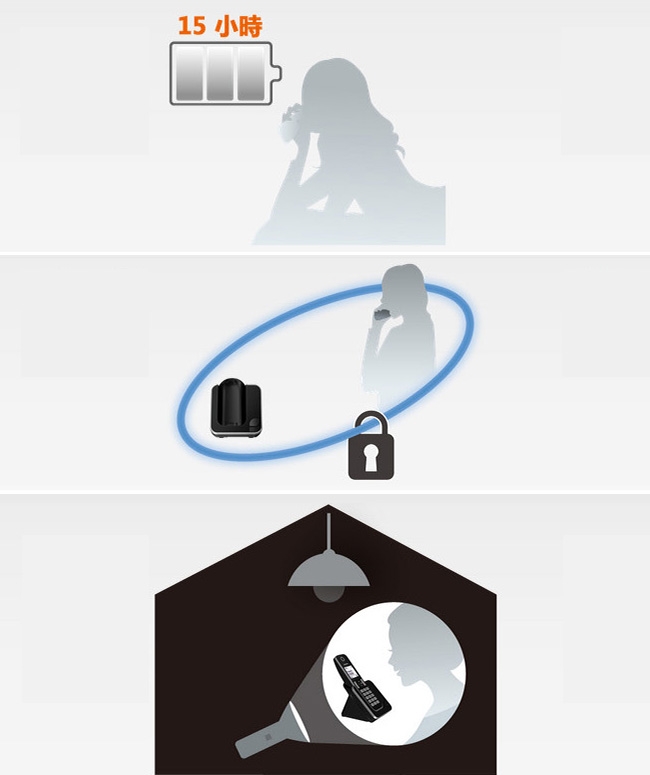 Panasonic國際牌 KX-TGD313TW - 詳情4