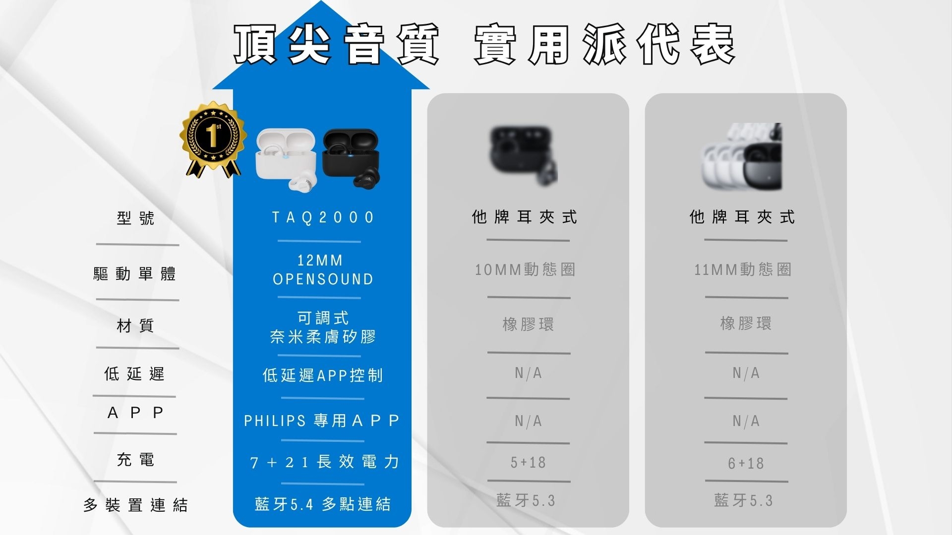 PHILIPS飛利浦 TAQ2000 - 詳情6