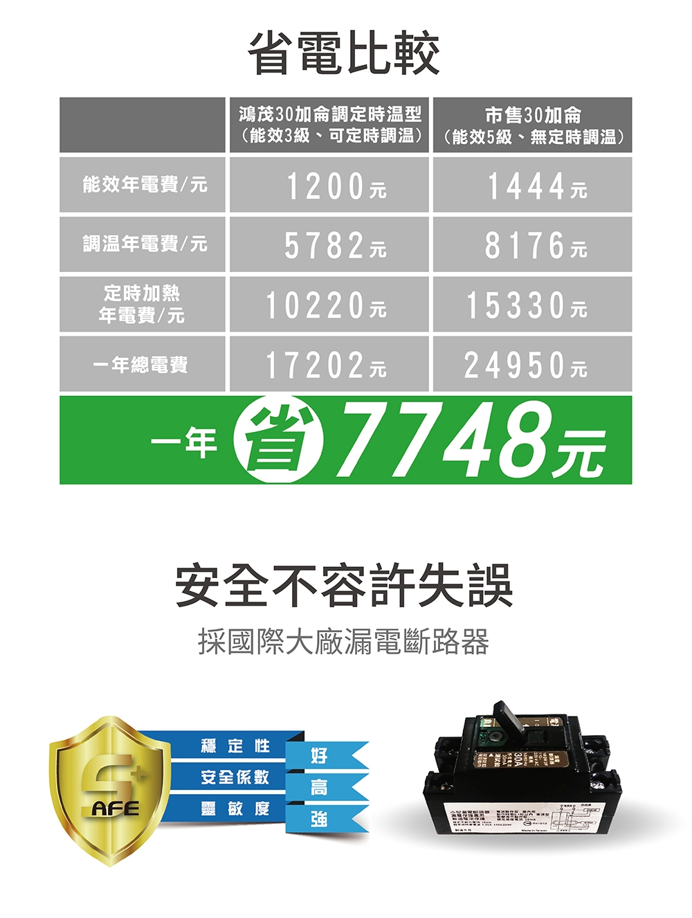 HMK鴻茂 EH-3002ATS - 詳情5