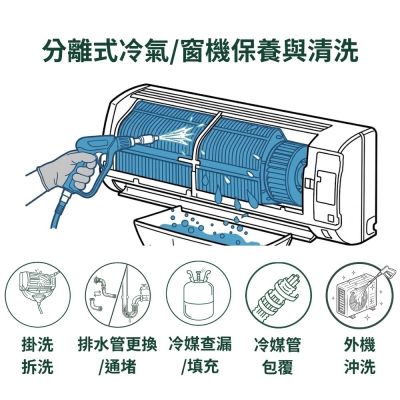 【家電速配】區域限定 專業職人精洗 「落地式」 外機清洗管路疏通冷媒查漏填補