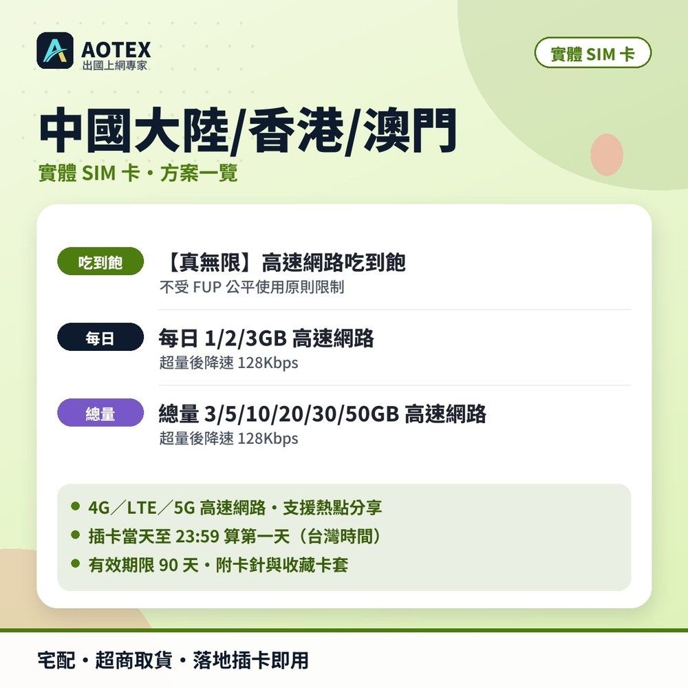 AOTEX】中港澳上網卡20天每日3GB高速流量4G/5G高速上網SIM卡中國上網卡