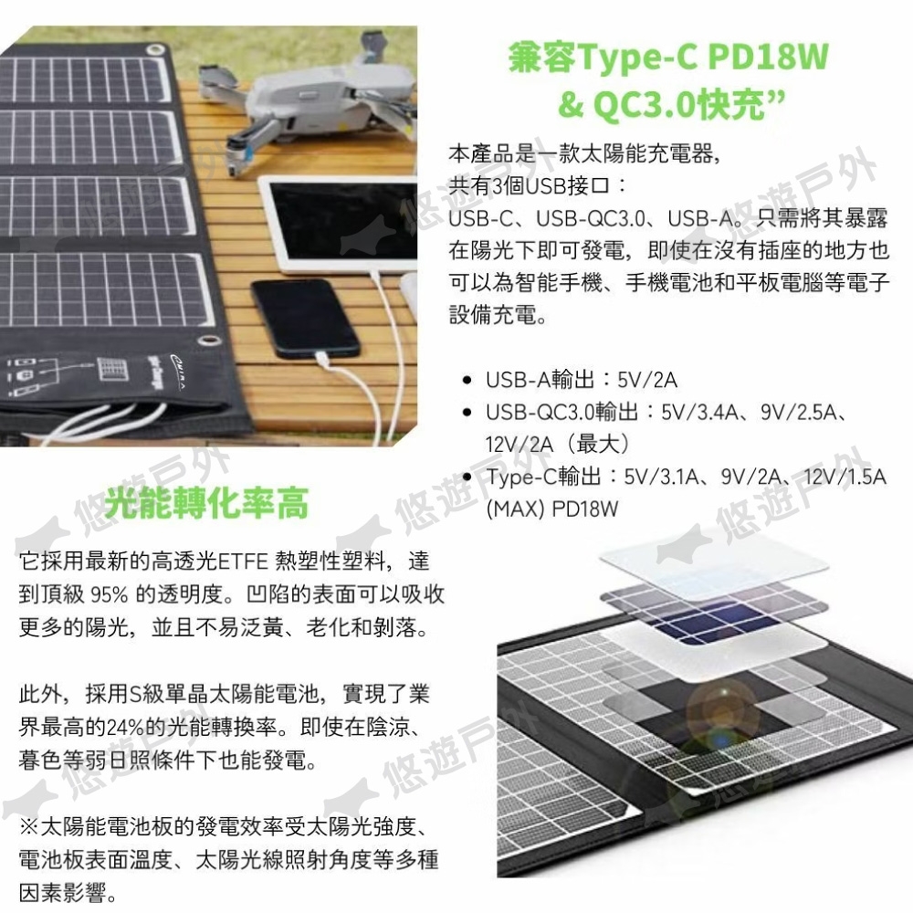 日本emirai】30W 折疊式冒險太陽能板EMRS30 悠遊戶外| 戶外電源| Yahoo