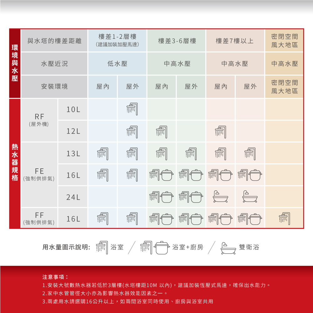 櫻花牌SAKURA GH1006 屋外型瓦斯熱水器10L熱水器含基本安裝| 屋外型| Yahoo購物中心