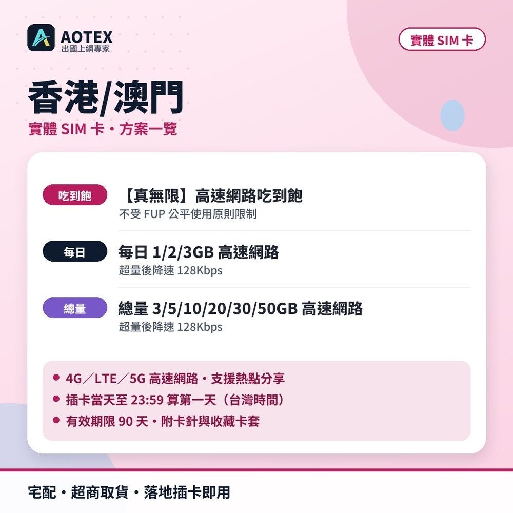 AOTEX】港澳上網卡20天每日3GB高速流量4G/5G高速上網SIM卡香港上網卡