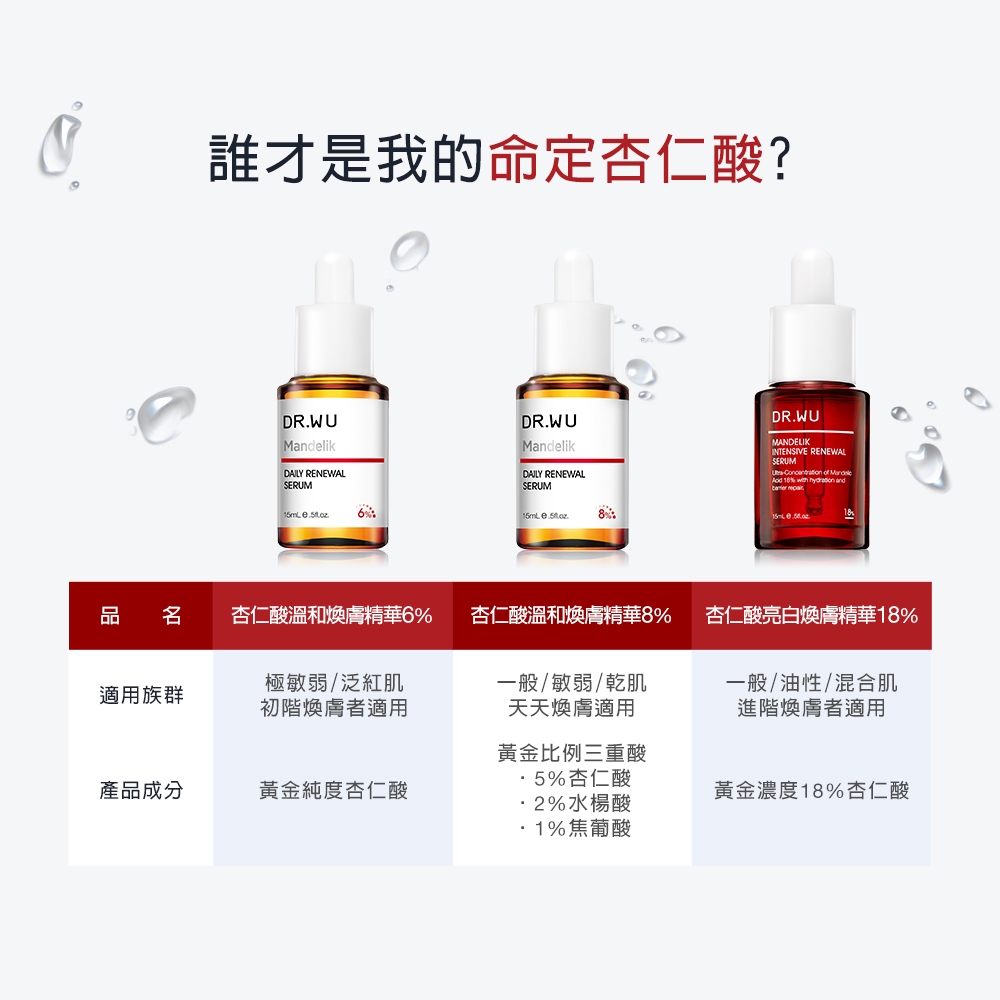 DR.WU 杏仁酸亮白煥膚精華18%15ML | 精華液/安瓶| Yahoo購物中心