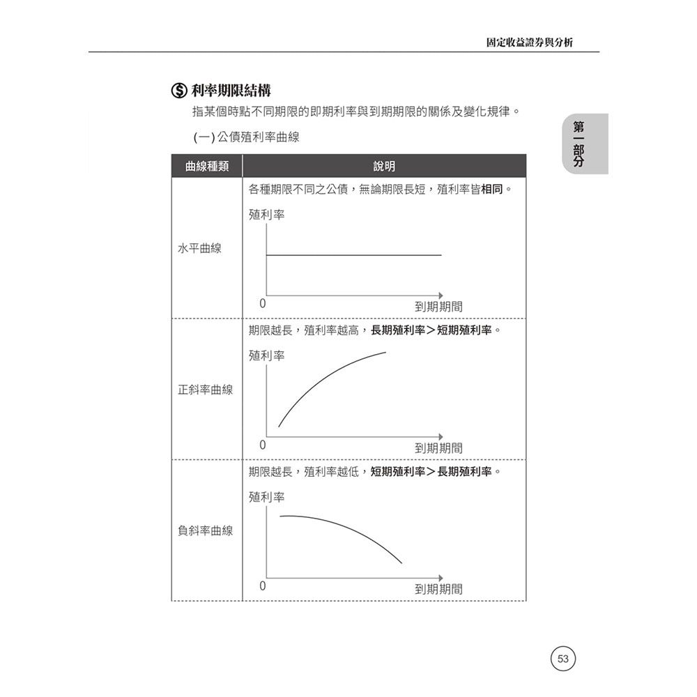 證券金融證照四合一(高業+投信投顧+期貨+理財)速成套書(上榜生強烈推薦)(贈：完美筆記雲端課程講座)(S005F26-1) | 銀行/金融證照|  Yahoo購物中心