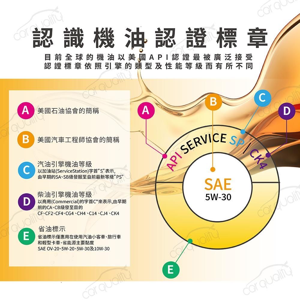 【日耳曼 RAVENOL】機油 FRS 5W50 SN 1L酯類整箱12入(車麗屋) | 汽車機油 | Yahoo購物中心