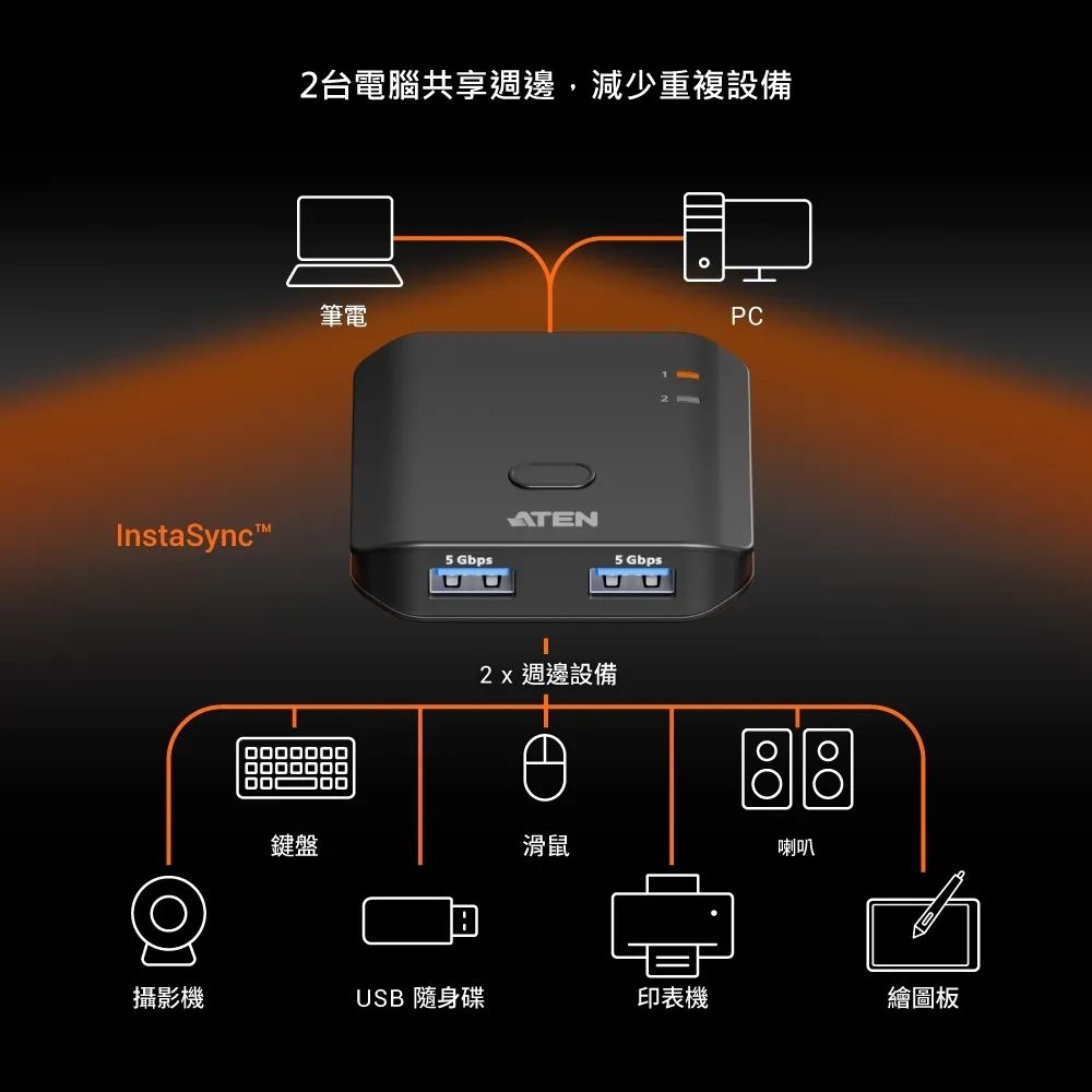 ATEN US4322 USB3.2 切換器兩台電腦共享兩個USB週邊設備GJ75094 | USB