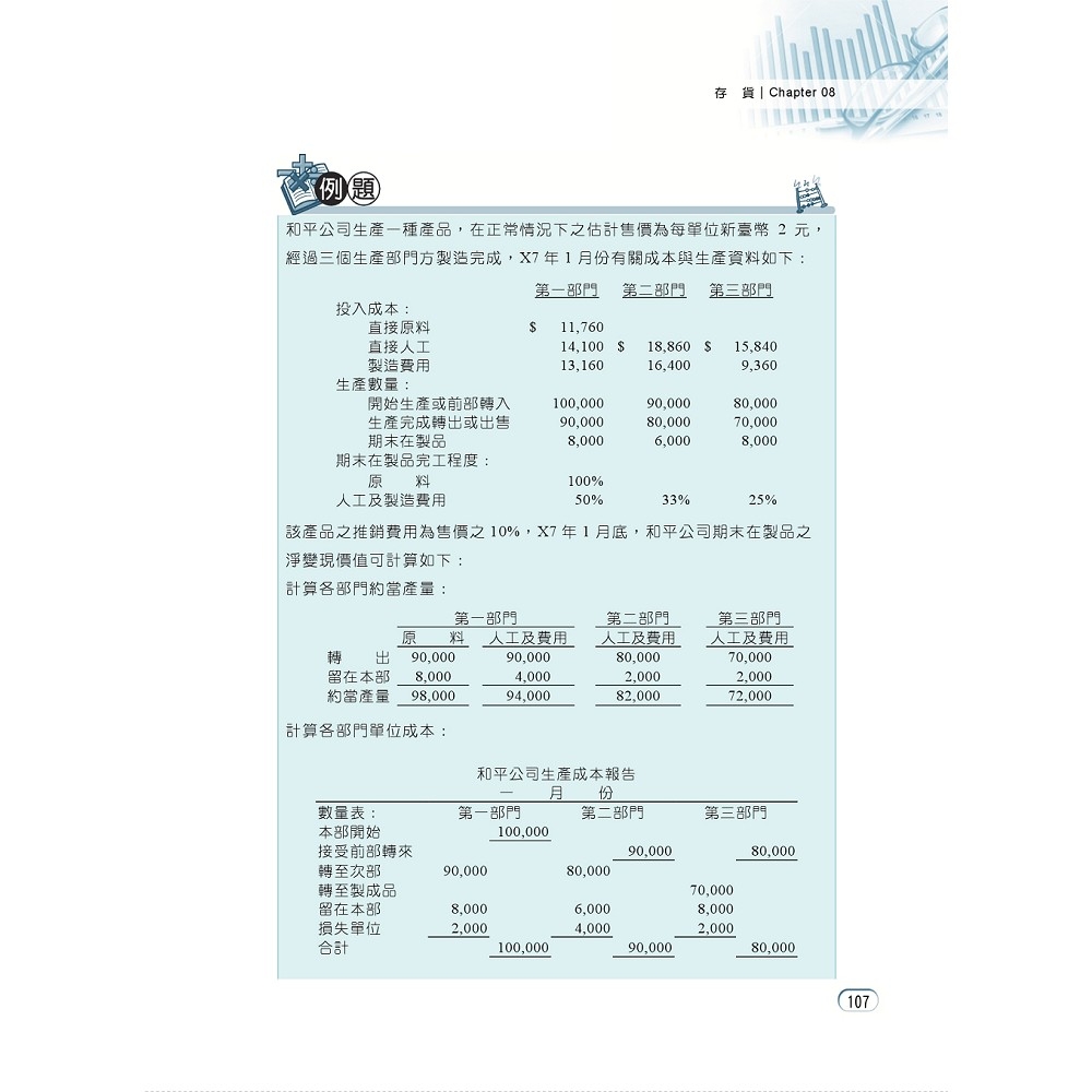 2024年銀行招考／FIT金融基測「天生銀家」【會計學（含概要）】（對應最新金融基測（FIT）考科‧收錄最新IFRS準則‧各大行庫試題精解詳析）(16版)  | 銀行/金融證照|