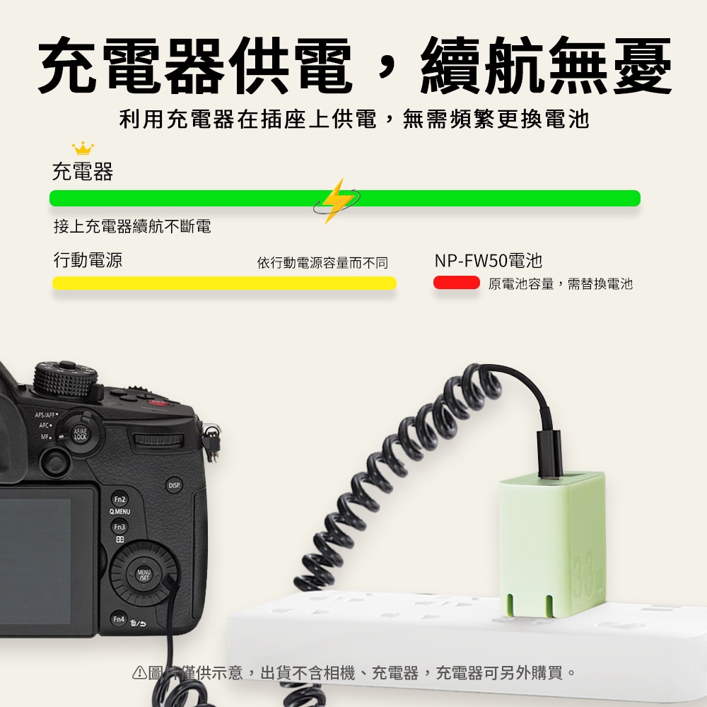 Son NP-FW50 假電池相機外接式電源(Type-C PD可供電) 加PD充電器套組| 相機電池| Yahoo購物中心