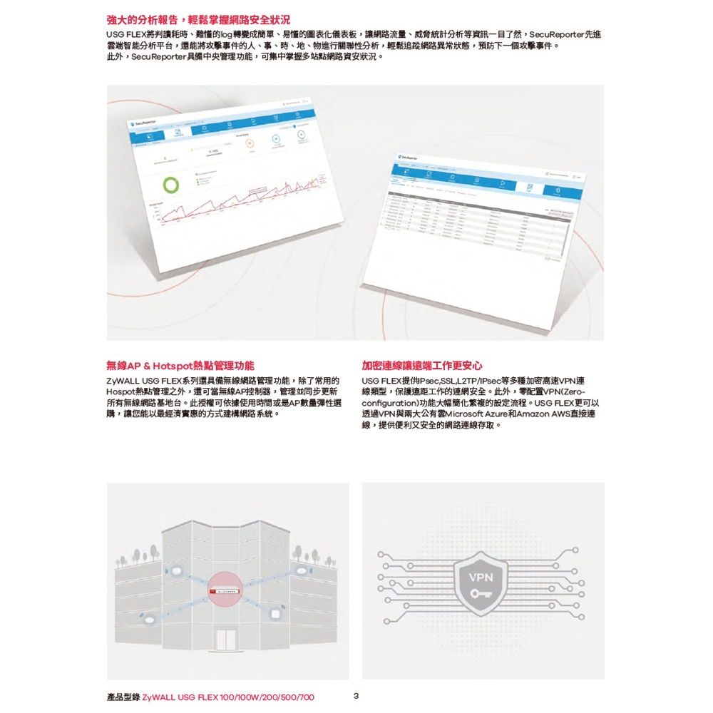 ZYXEL 合勤USG FLEX 200 不含UTM雲端防火牆網路路由器(USG FLEX 100H出貨)昌運監視器| 防火牆設備| Yahoo購物中心
