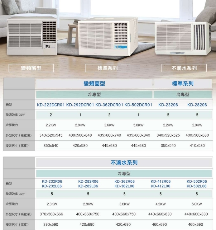 KOLIN歌林 KD-222DCR01 - 詳情3