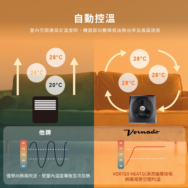 Vornado PVH - 詳情7